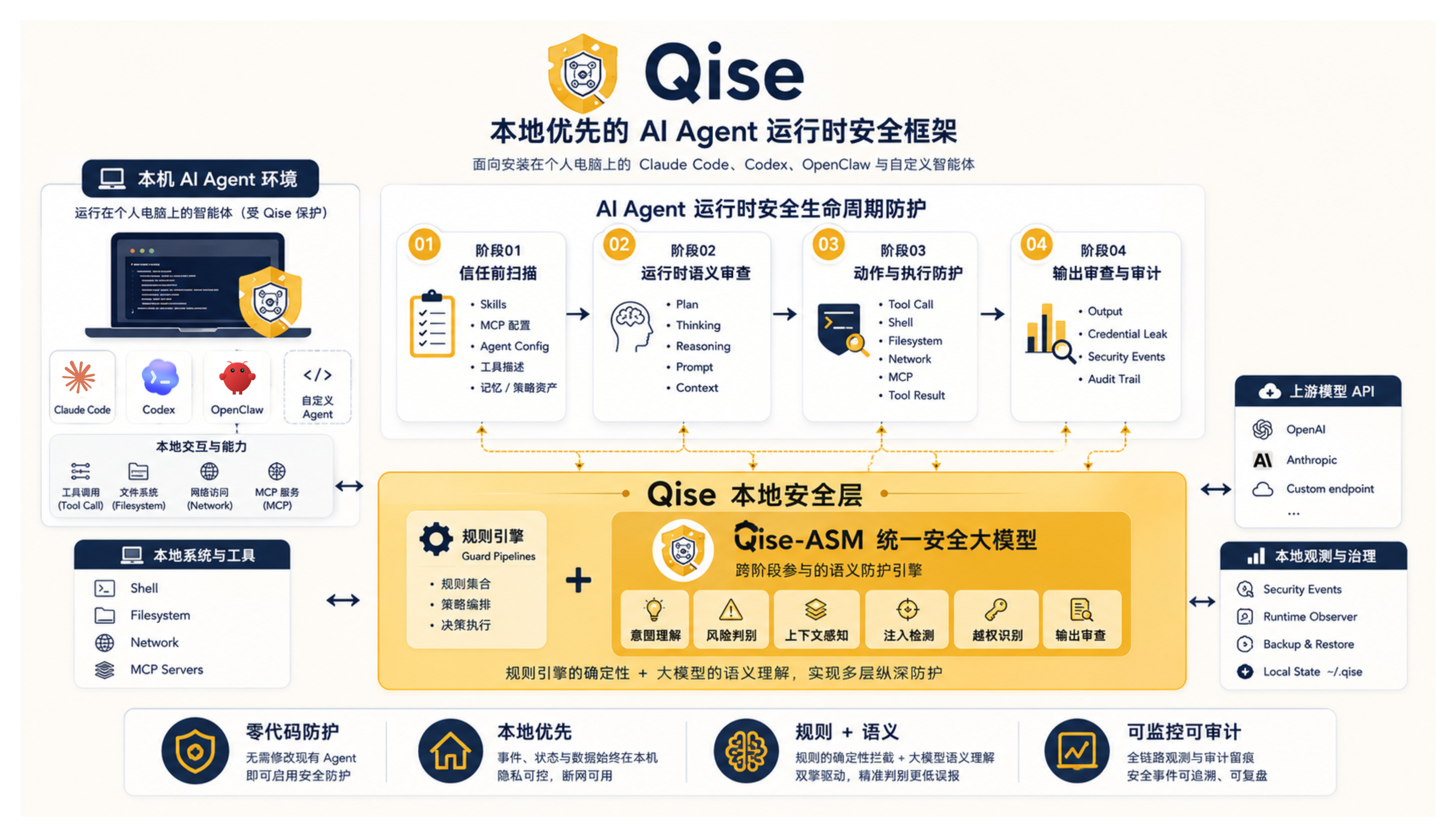 Qise local-first AI agent runtime security framework overview